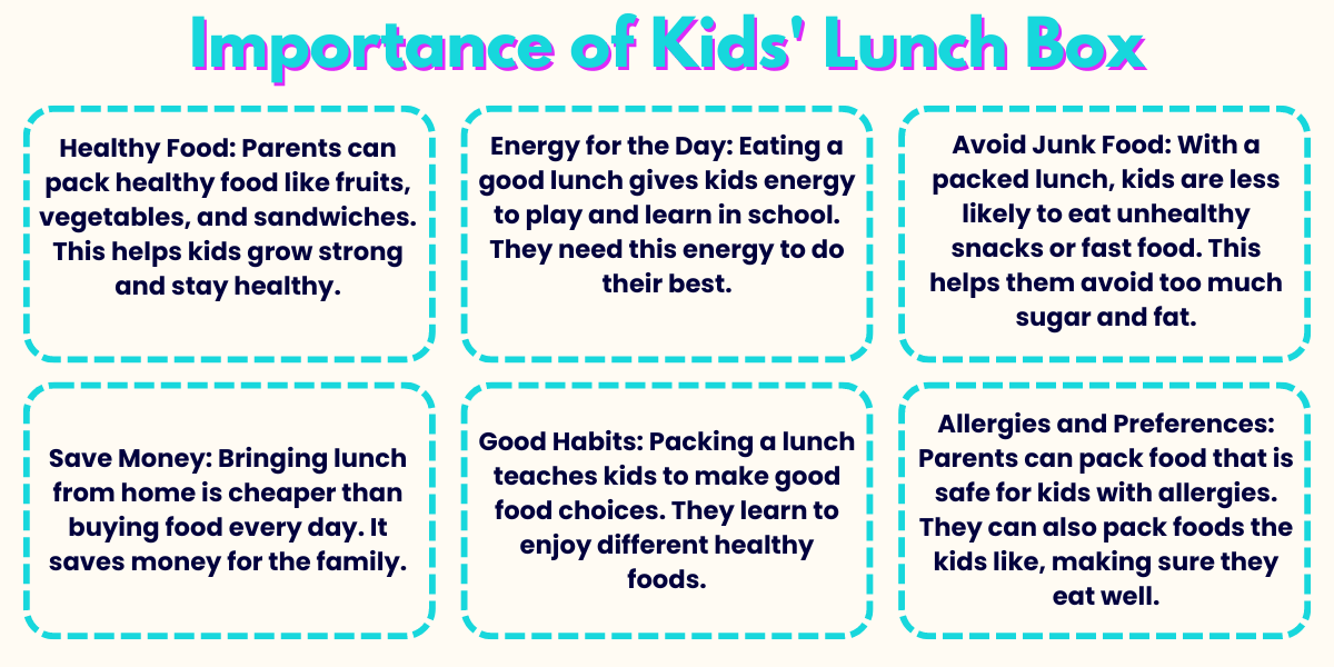 Importance of Kids' Lunch Box